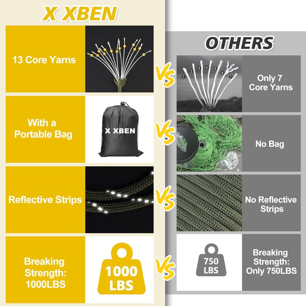 Reflective Paracord 1000lb, 50 - Para Cord 1000Ft 评论和价格