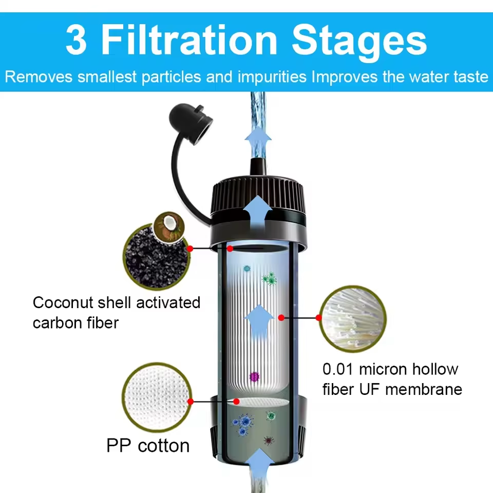 Outdoor Water Filter Straw Cam - Water Purification Straw 评论和价格