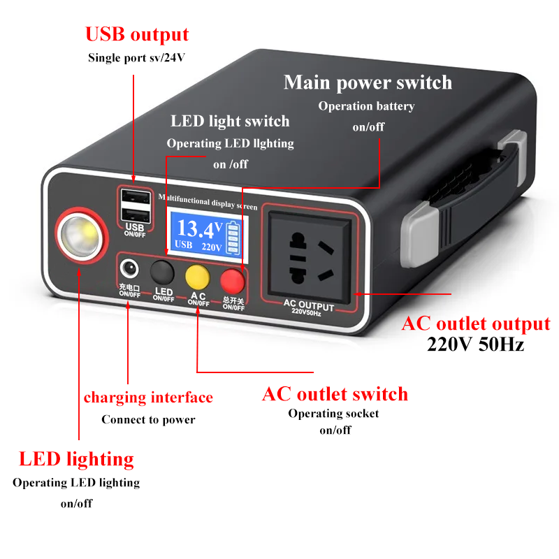 220V 300W Portable Solar Gener - Solar Emergency Charger 评论和价格